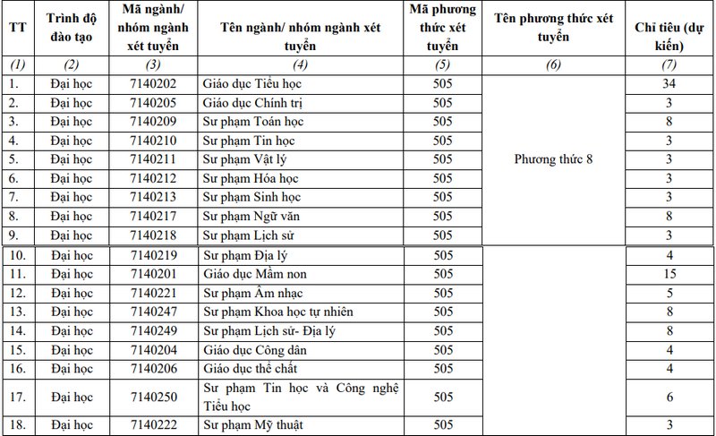 Đại học Sư phạm - Đại học Đà Nẵng (DDS) (ảnh 1)