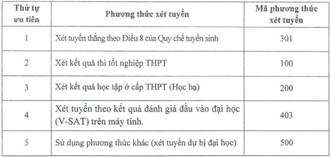 Trường Ngoại ngữ - Đại học Thái Nguyên (DTF) (ảnh 1)