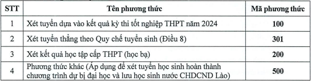 Đại học Y Dược Hải Phòng (YPB) (ảnh 1)