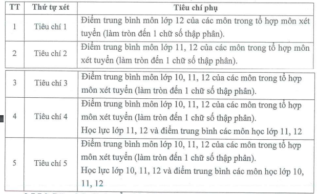 Đại học Sư phạm - Đại học Thái Nguyên (DTS) (ảnh 1)