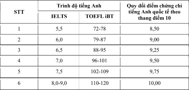 Trường Quốc tế - Đại học Quốc gia Hà Nội (QHQ) (ảnh 1)