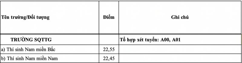 Sĩ quan Tăng - Thiết giáp (TGH) (ảnh 1)