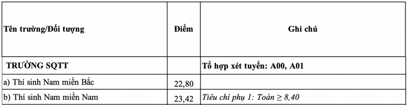 Sĩ quan Thông tin (TTH) (ảnh 1)