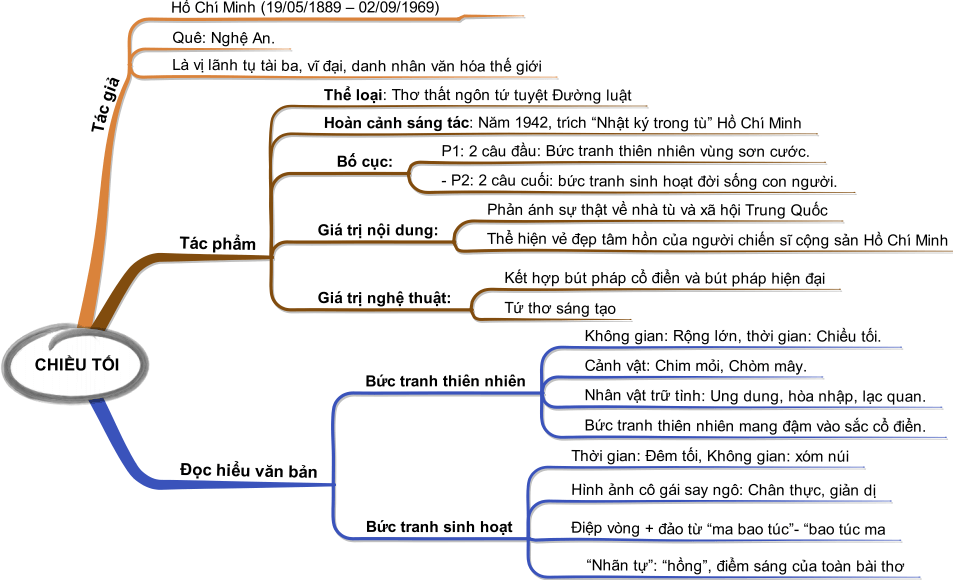 Mộ (Chiều tối) - Tác giả tác phẩm Ngữ văn lớp 12 - Kết nối tri thức (ảnh 1)