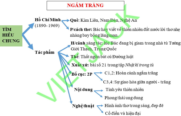 Vọng nguyệt - Tác giả tác phẩm Ngữ văn lớp 12 - Kết nối tri thức (ảnh 1)