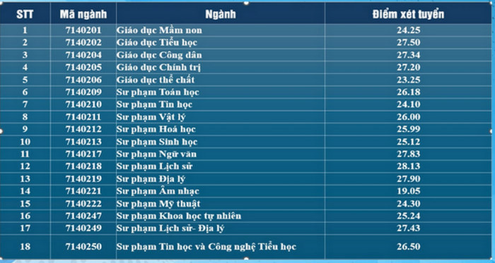 Đại học Sư phạm - Đại học Đà Nẵng (DDS) (ảnh 1)