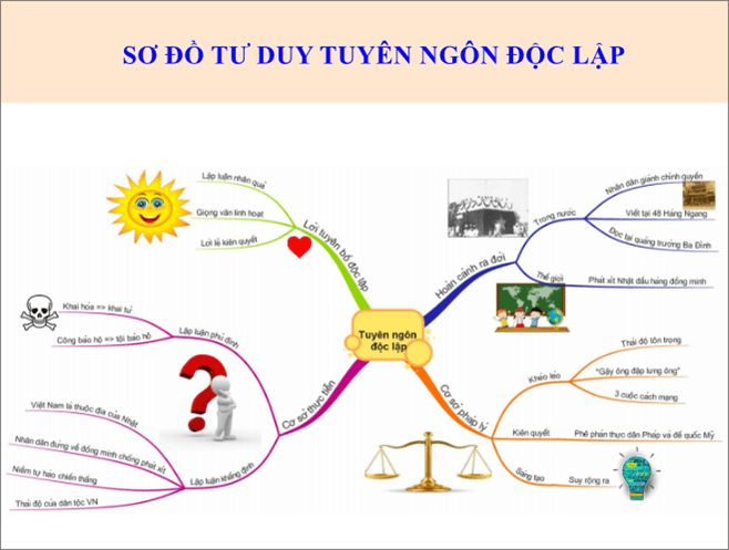 Tuyên ngôn độc lập - Tác giả tác phẩm Ngữ văn lớp 12 - Kết nối tri thức (ảnh 1)