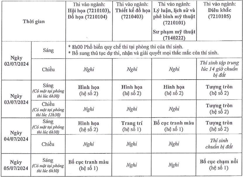 Đại học Mỹ thuật TP HCM (MTS) (ảnh 2)