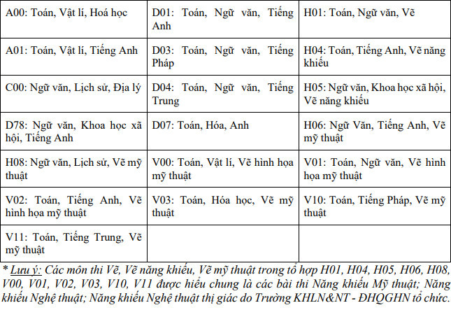 Ngành đào tạo và chỉ tiêu tuyển sinh Khoa Các khoa học liên ngành - Đại học Quốc gia Hà Nội năm 2024 (ảnh 1)