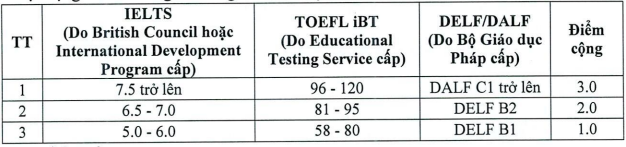 Đại học Y Dược Hải Phòng (YPB) (ảnh 1)