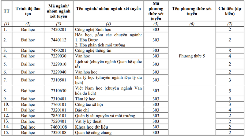 Đại học Sư phạm - Đại học Đà Nẵng (DDS) (ảnh 1)