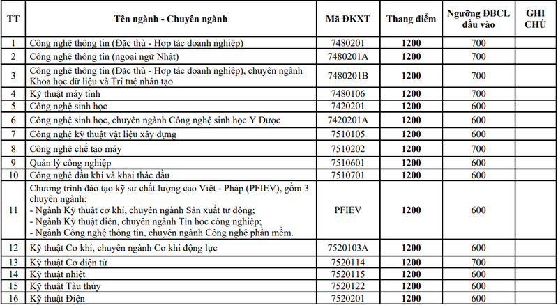 Đại học Bách khoa - Đại học Đà Nẵng (DDK) (ảnh 1)