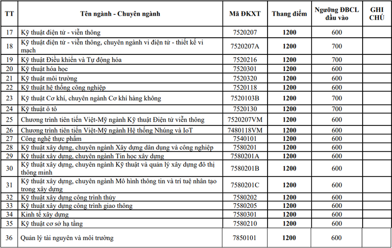 Đại học Bách khoa - Đại học Đà Nẵng (DDK) (ảnh 1)