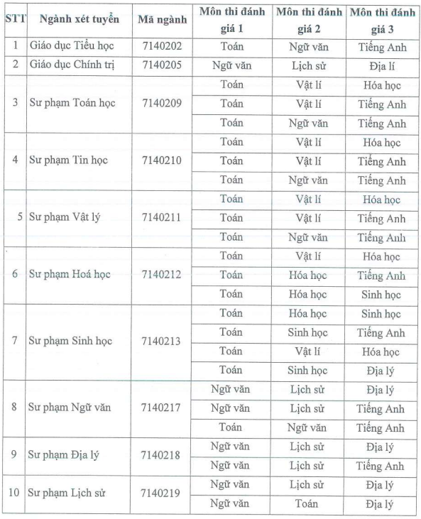 Đại học Sư phạm - Đại học Thái Nguyên (DTS) (ảnh 1)