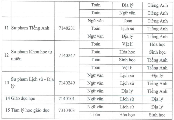 Đại học Sư phạm - Đại học Thái Nguyên (DTS) (ảnh 1)