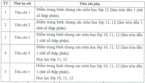 Đại học Sư phạm - Đại học Thái Nguyên (DTS) (ảnh 1)