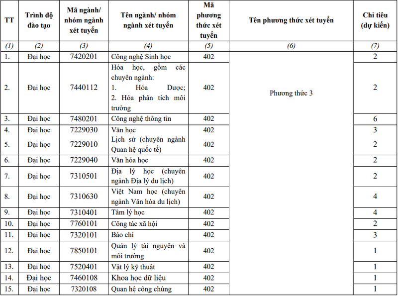 Đại học Sư phạm - Đại học Đà Nẵng (DDS) (ảnh 1)