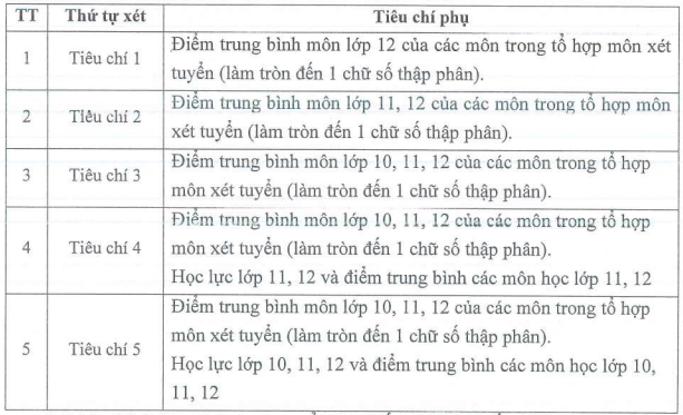 Đại học Sư phạm - Đại học Thái Nguyên (DTS) (ảnh 1)