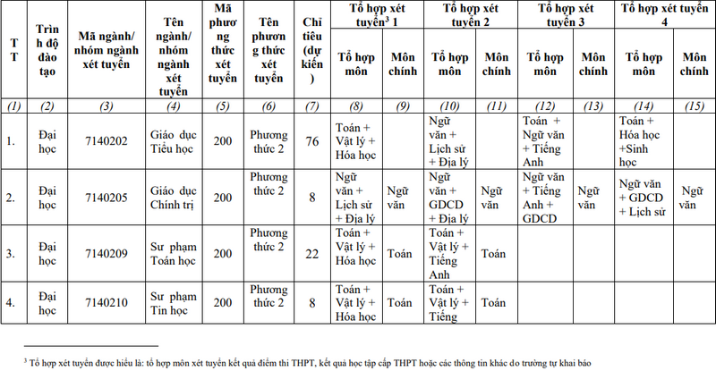 Đại học Sư phạm - Đại học Đà Nẵng (DDS) (ảnh 1)