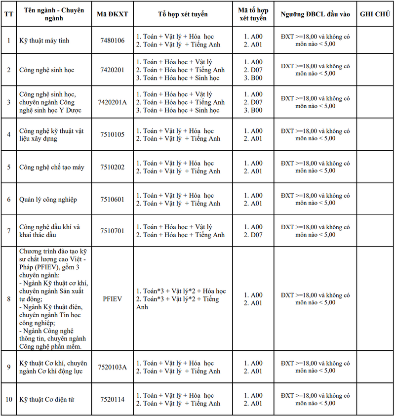 Đại học Bách khoa - Đại học Đà Nẵng (DDK) (ảnh 1)