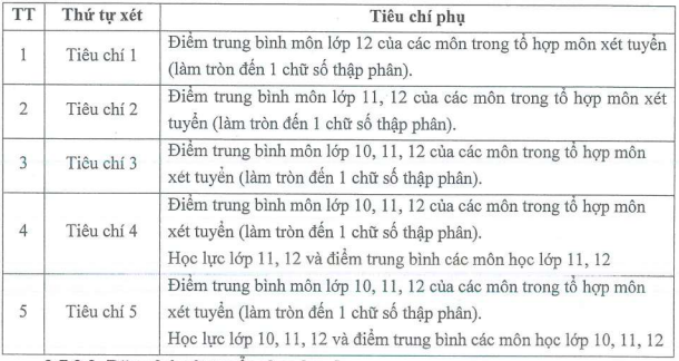 Đại học Sư phạm - Đại học Thái Nguyên (DTS) (ảnh 1)