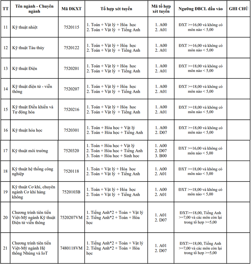 Đại học Bách khoa - Đại học Đà Nẵng (DDK) (ảnh 1)