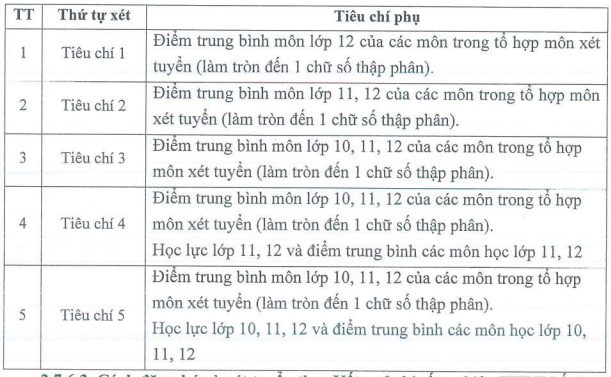 Đại học Sư phạm - Đại học Thái Nguyên (DTS) (ảnh 1)