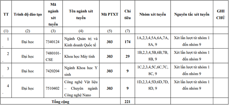 Viện nghiên cứu và đào tạo Việt - Anh (Đại học Đà Nẵng) (DDV) (ảnh 1)