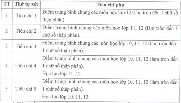 Đại học Sư phạm - Đại học Thái Nguyên (DTS) (ảnh 1)