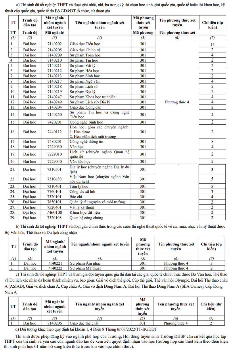 Đại học Sư phạm - Đại học Đà Nẵng (DDS) (ảnh 1)