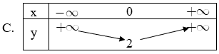 Trắc nghiệm Hàm số y = ax + b có đáp án  – Toán lớp 10 (ảnh 12)