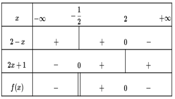 Trắc nghiệm Dấu nhị thức bậc nhất có đáp án  – Toán lớp 10 (ảnh 9)