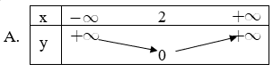 Trắc nghiệm Hàm số y = ax + b có đáp án  – Toán lớp 10 (ảnh 19)