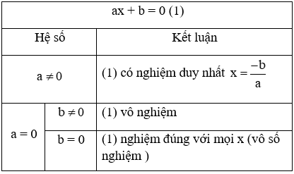 Các phương trình đưa về phương trình bậc nhất và cách giải bài tập – Toán lớp 10 (ảnh 1)
