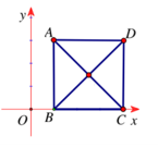 Tọa độ của vectơ, tọa độ của một điểm và cách giải bài tập – Toán lớp 10 (ảnh 1)
