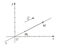 Phương trình đường thẳng và cách giải bài tập – Toán lớp 10 (ảnh 1)