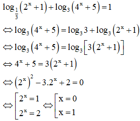 Phương trình lôgarit và cách giải các dạng bài tập – Toán lớp 12 (ảnh 1)