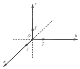 Các bài toán về tọa độ điểm, tọa độ vectơ và cách giải – Toán lớp 12 (ảnh 1)