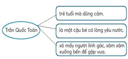 Vở bài tập Tiếng Việt lớp 2 trang 54, 55 Bài 23: Bóp nát quả cam lớp 2 – Kết nối tri thức (ảnh 1)