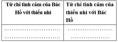 Vở bài tập Tiếng Việt lớp 2 trang 55, 56, 57 Bài 24: Chiếc rễ đa tròn lớp 2 – Kết nối tri thức (ảnh 1)