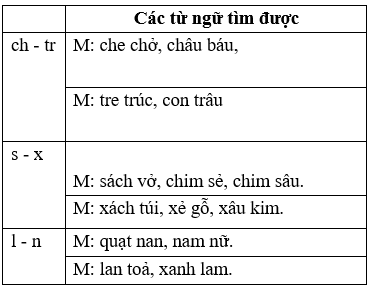 Vở bài tập Tiếng Việt lớp 2 trang 69, 75 Bài: Ôn tập và đánh giá cuối học kì 2 lớp 2 – Kết nối tri thức (ảnh 1)