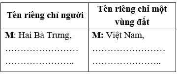 Vở bài tập Tiếng Việt lớp 2 trang 58, 59 Bài 25: Đất nước chúng mình lớp 2 – Kết nối tri thức (ảnh 1)