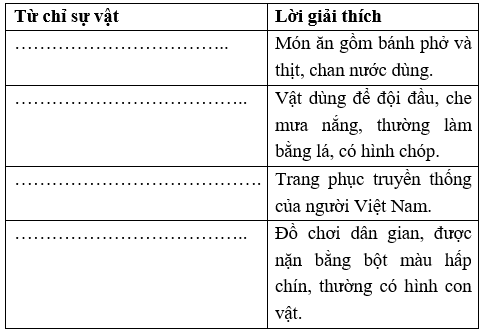 Vở bài tập Tiếng Việt lớp 2 trang 59, 60, 61 Bài 26: Trên các miền đất nước lớp 2 – Kết nối tri thức (ảnh 1)