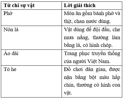 Vở bài tập Tiếng Việt lớp 2 trang 59, 60, 61 Bài 26: Trên các miền đất nước lớp 2 – Kết nối tri thức (ảnh 1)