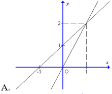 Trắc nghiệm Hàm số y = ax + b có đáp án  – Toán lớp 10 (ảnh 14)