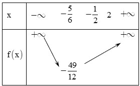 Trắc nghiệm Dấu của tam thức bậc hai có đáp án– Toán lớp 10 (ảnh 14)