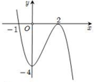 Tất tần tật về sự đồng biến và nghịch biến của hàm số – Toán lớp 12 (ảnh 1)