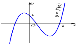 Biện luận số nghiệm của phương trình dựa vào đồ thị hàm số – Toán lớp 12 (ảnh 1)