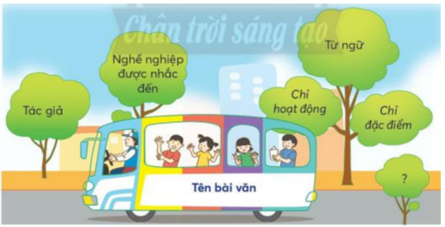 Tiếng Việt lớp 3 Tập 1 Bài 3: Bàn tay cô giáo – Chân trời sáng tạo (ảnh 1)