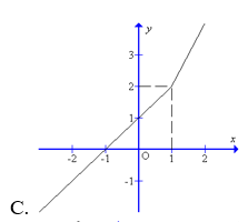 Trắc nghiệm Hàm số y = ax + b có đáp án  – Toán lớp 10 (ảnh 16)